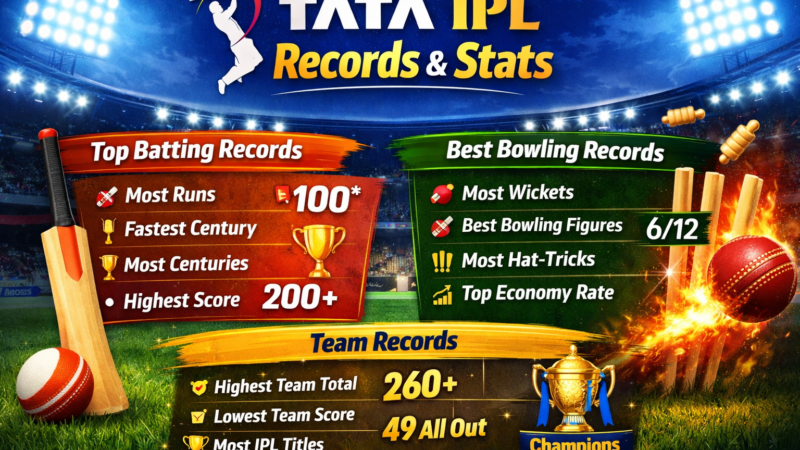 TATA IPL All-Time Records & Statistics You Must Know