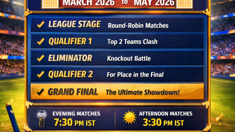 TATA IPL 2026 Announced! Schedule, Teams & Major Changes Revealed