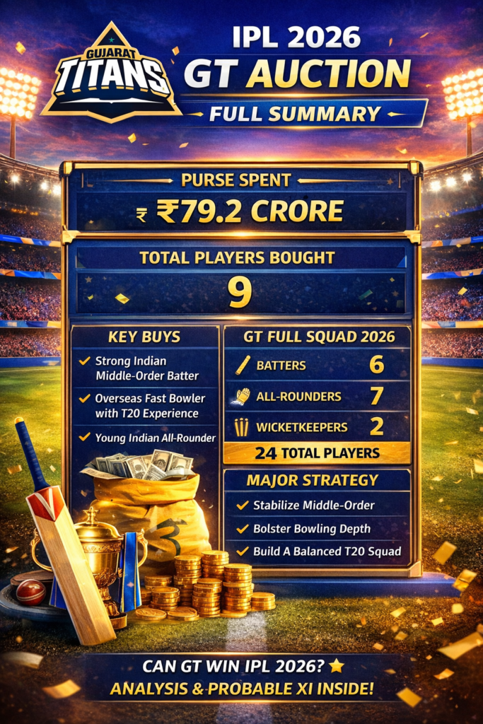 Gujarat Titans Auction 2026: Full Players List, Buys, Prices & Squad Analysis