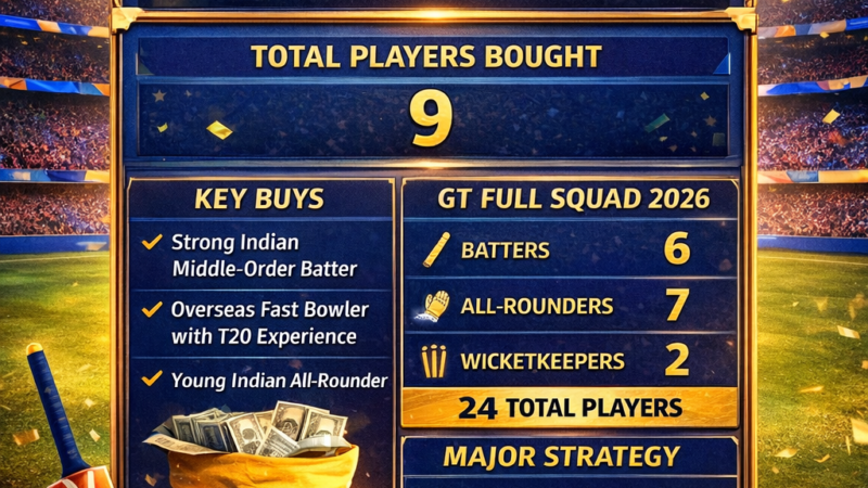 IPL 2026 GT Team Auction: Full Players List, Buys & Squad Analysis