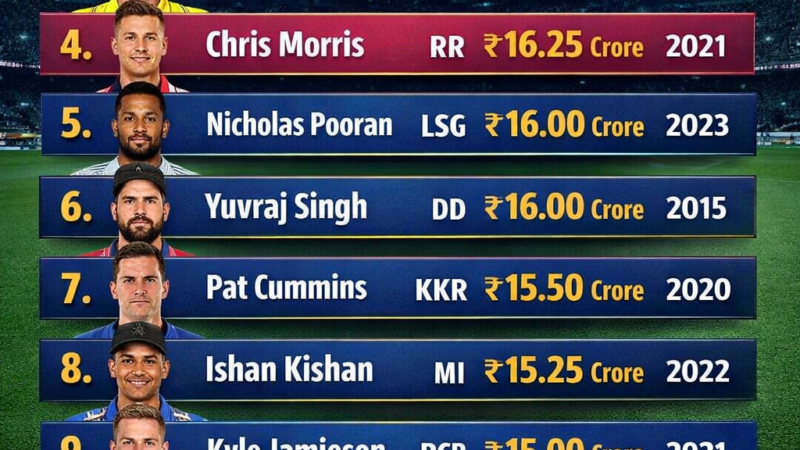 Top 10 Most Expensive Players in Tata IPL Auction History