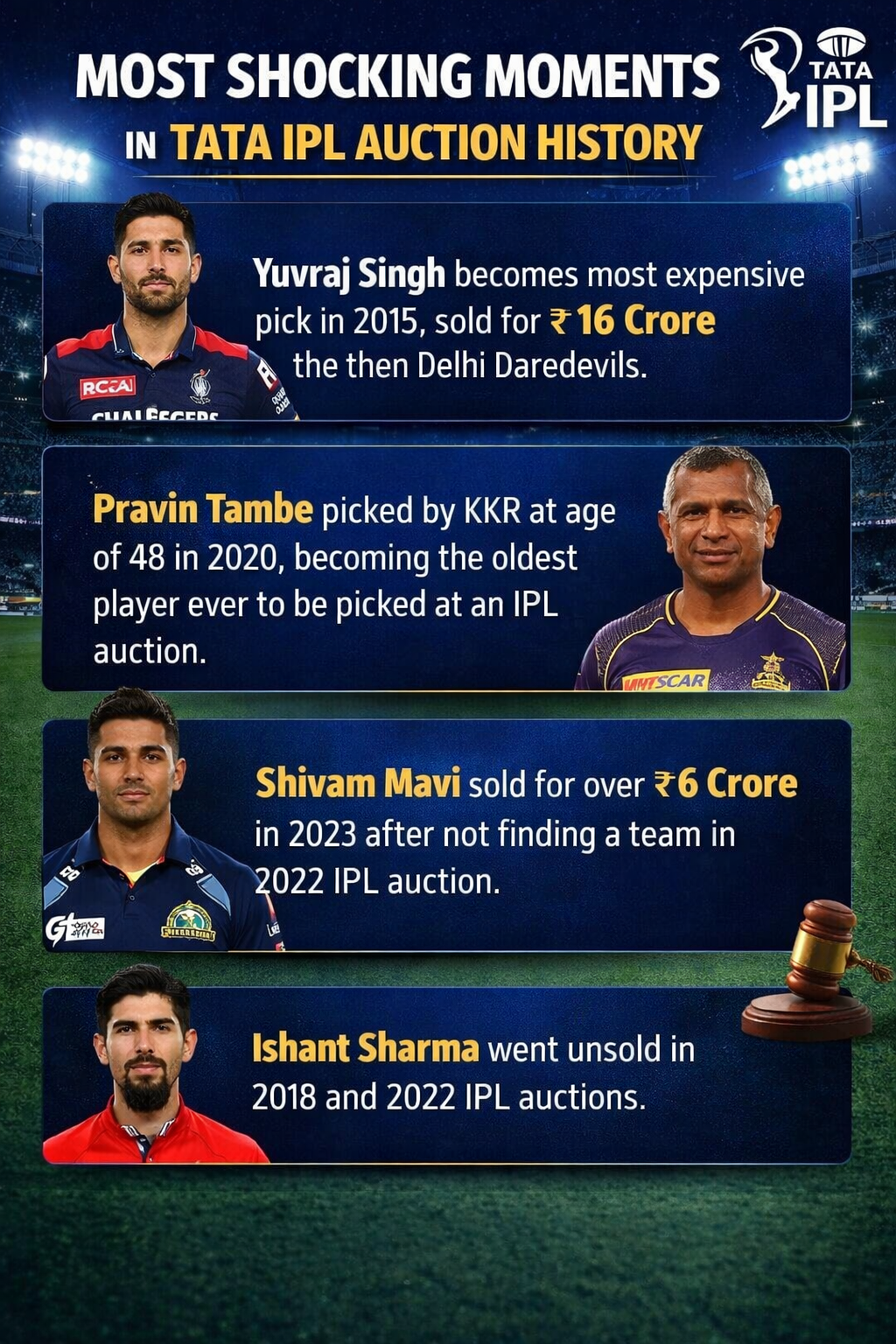 Most Shocking Moments in Tata IPL Auction History
