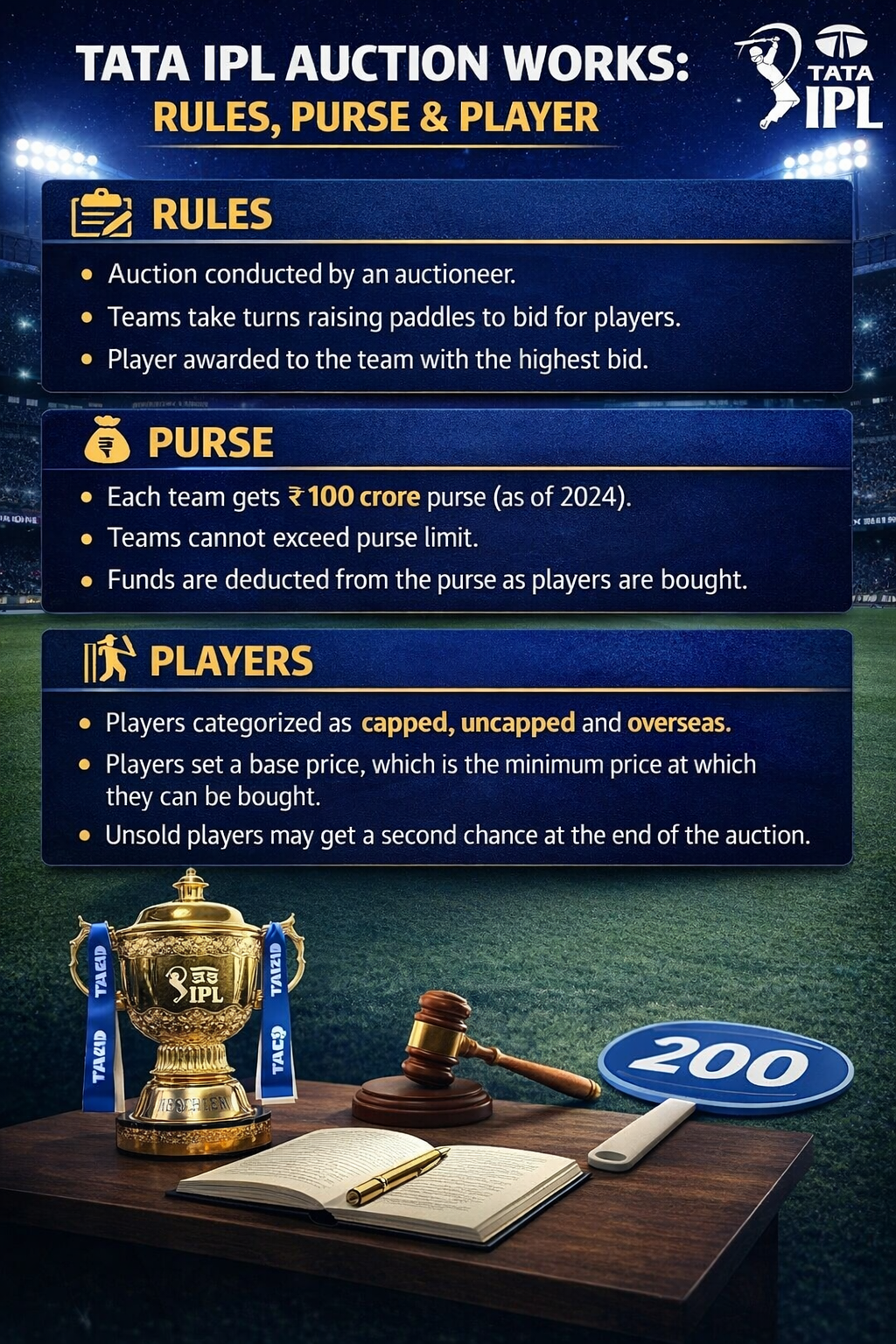 How the Tata IPL Auction Works: Rules, Purse & Player Selection Explained