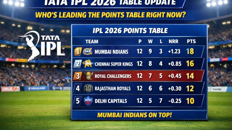 Tata IPL 2026 Table Update: Who’s Leading the Points Table Right Now?