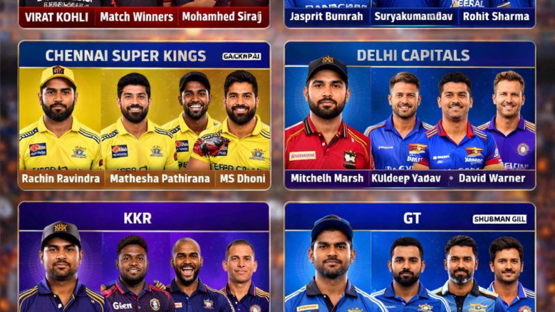 IPL 2026 All Teams Explained: Captains, Match Winners & Squad Depth