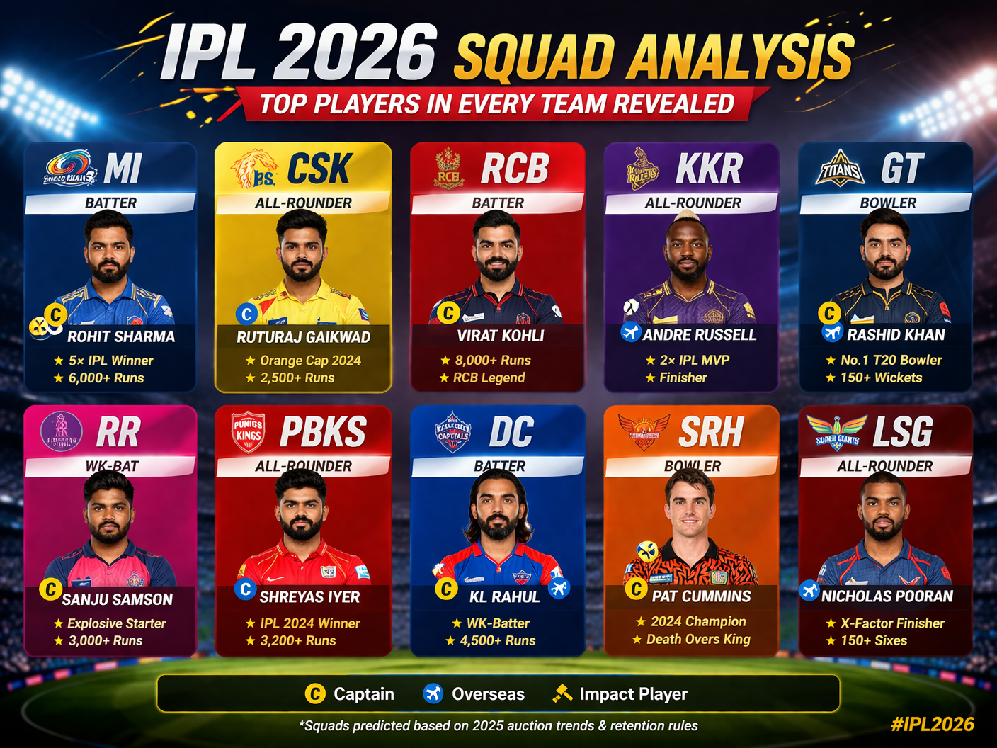IPL 2026 Squad Analysis: Top Players in Every Team Revealed