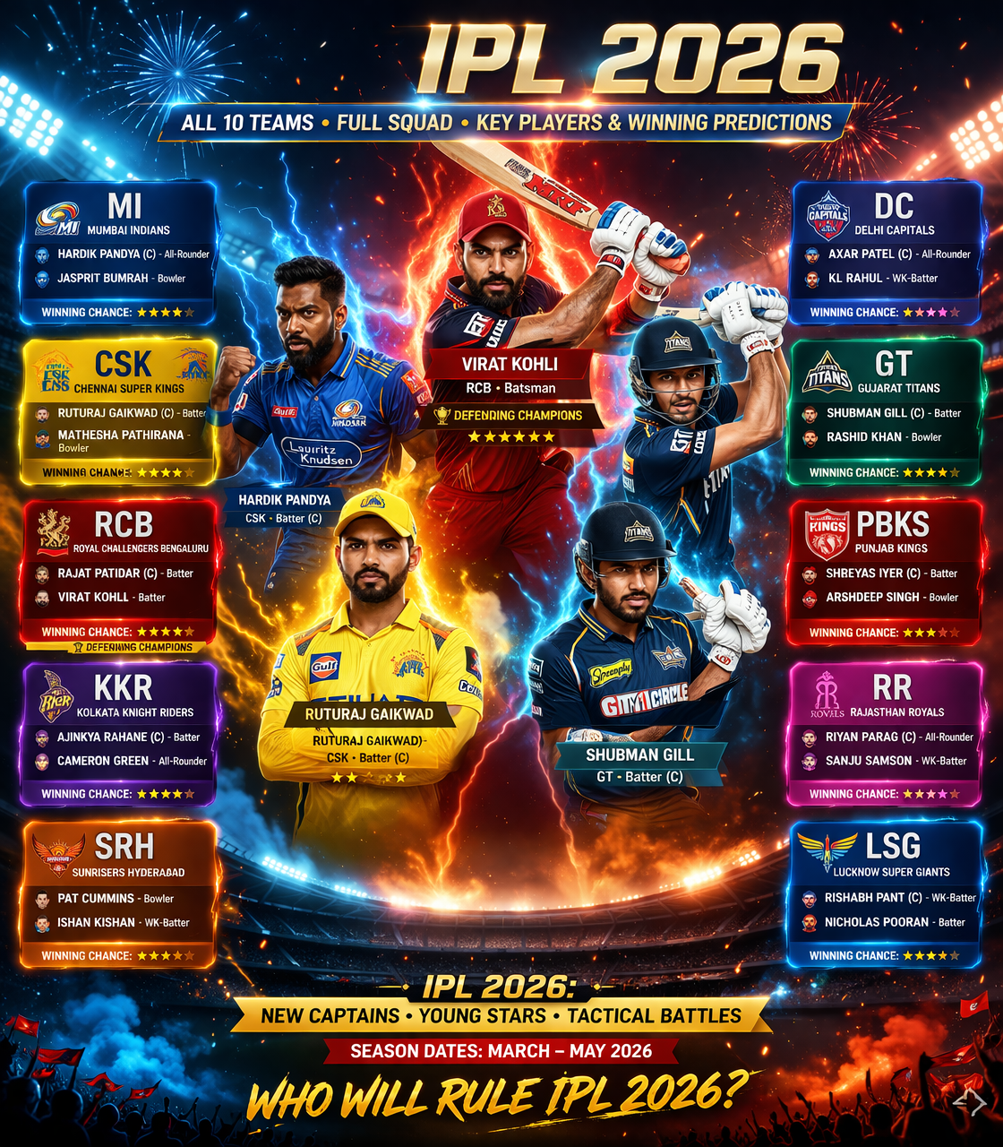 All 10 Teams in IPL 2026: Full Squad, Key Players & Winning Predictions