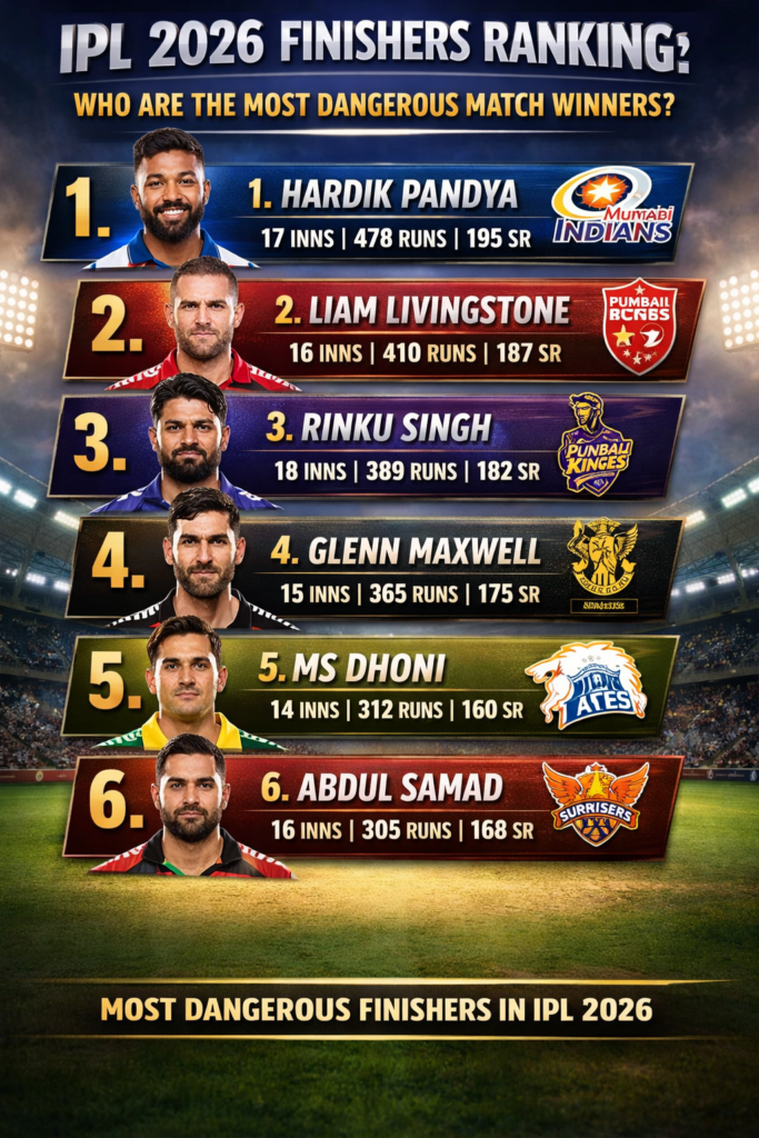 IPL 2026 Finishers Ranking