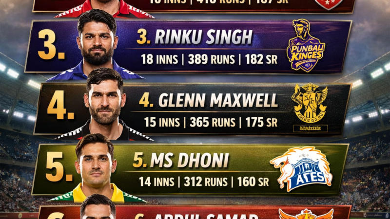IPL 2026 Finishers Ranking: Who Are the Most Dangerous Match Winners?