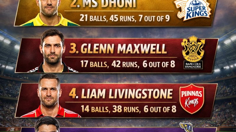 Best Finishers in IPL 2026: Players Who Turn Games in the Last Over