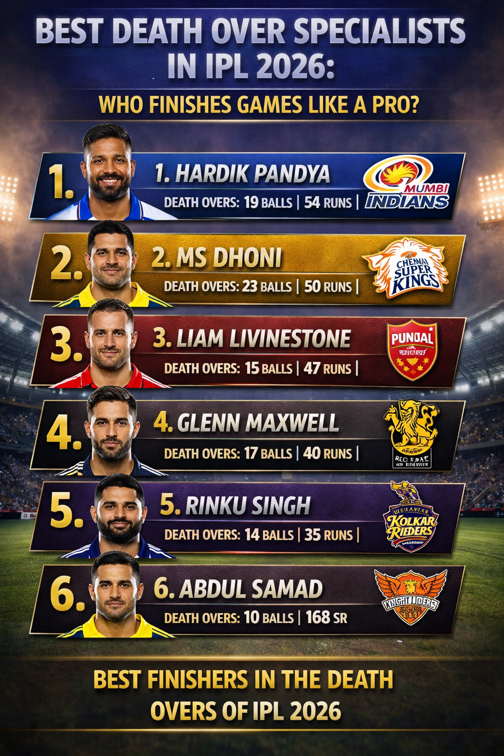 Best Death Over Specialists in IPL 2026: Who Finishes Games Like a Pro?