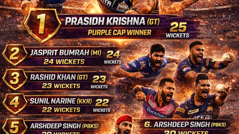 Top 10 Best Bowlers in IPL 2026: Ranking the Ultimate Wicket-Takers