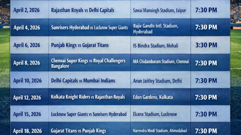 IPL 2026 Time Table: Complete Match Schedule, Dates, Venues & Fixtures List