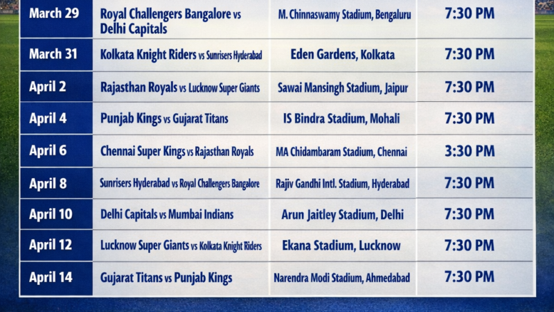 IPL 2026 Complete Time Table: All Matches, Locations & Start Times