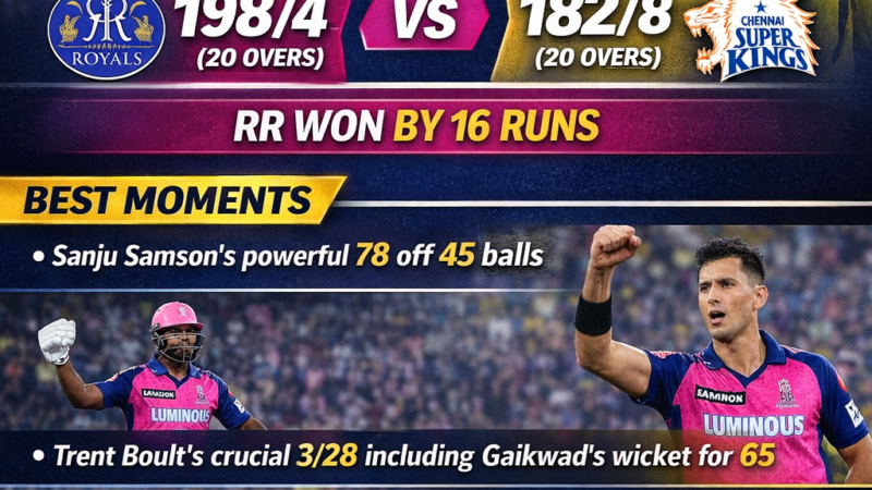 RR vs CSK Highlights: Complete Match Analysis, Best Moments & Game Summary