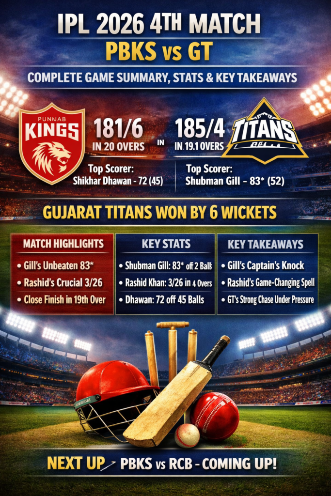IPL 2026 4th Match PBKS vs GT
