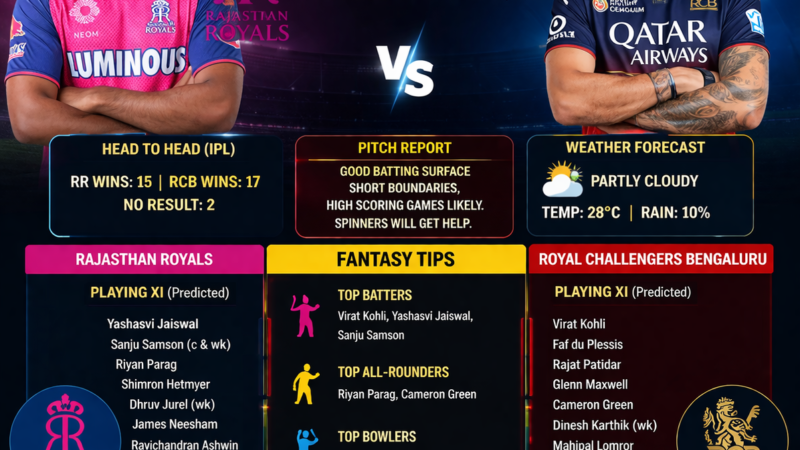 RR vs RCB Today Match Prediction IPL 2026: Fantasy Tips & Playing XI