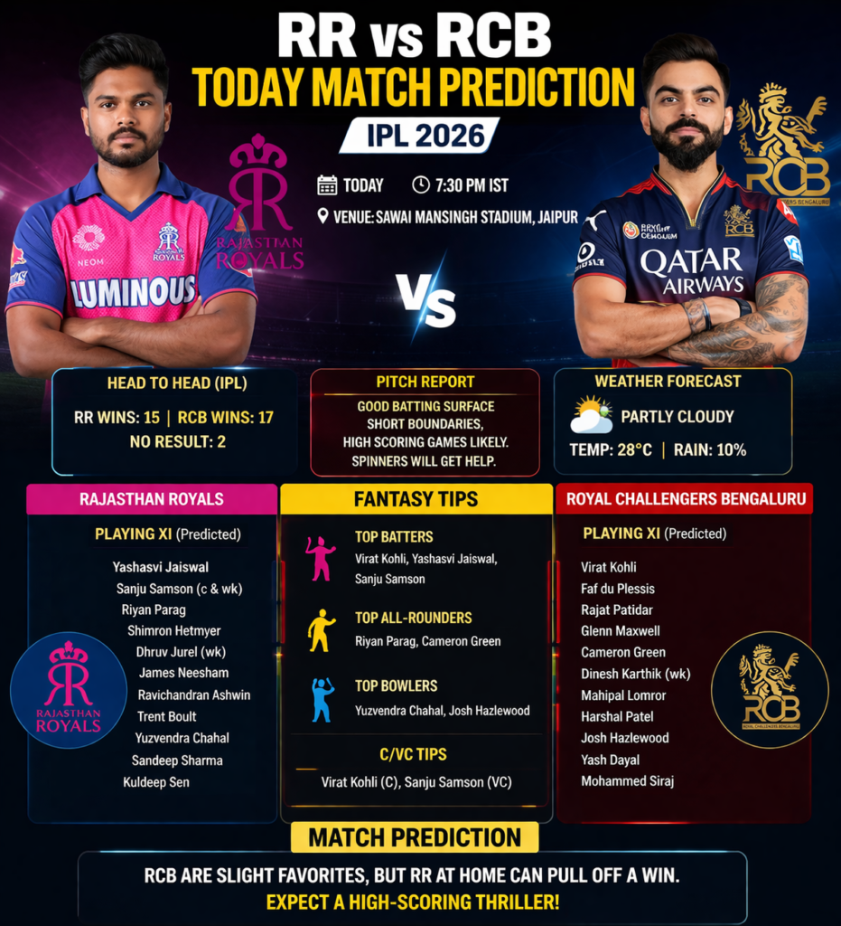 RR vs RCB Today Match Prediction IPL 2026