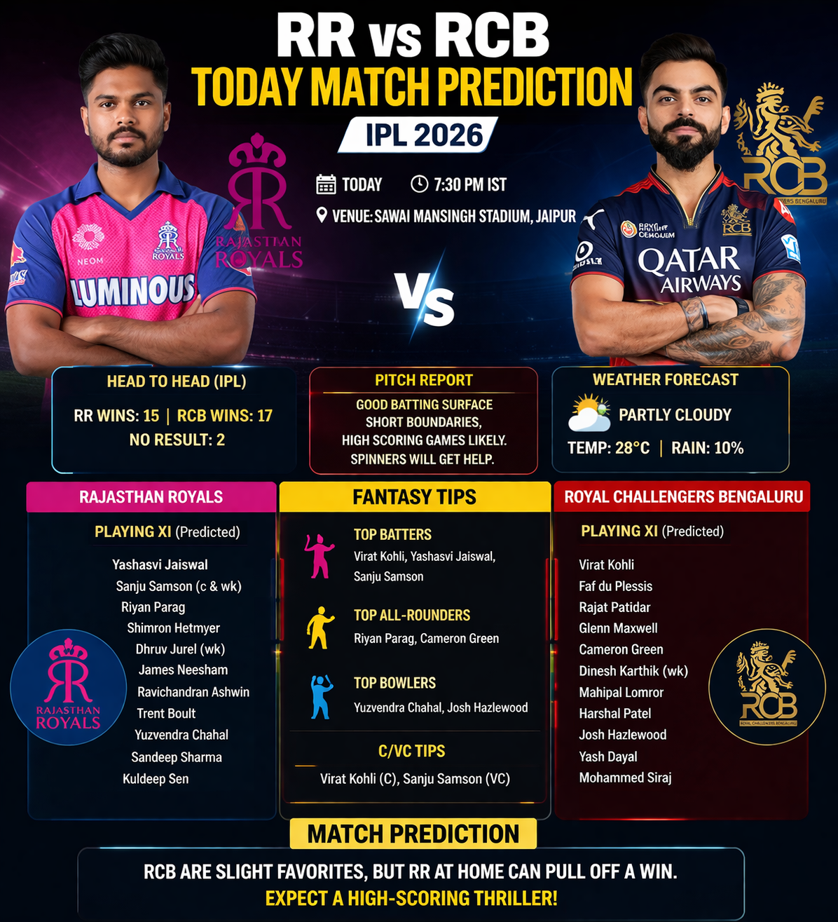 RR vs RCB Today Match Prediction IPL 2026: Fantasy Tips & Playing XI