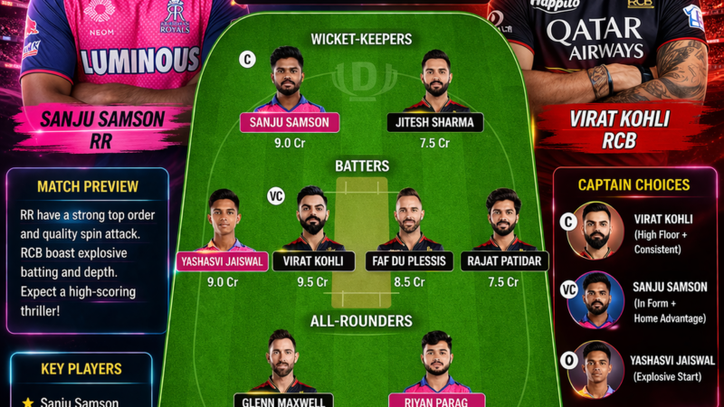 RR vs RCB Dream11 Prediction Today Match 2026: Best Team & Captain Choices