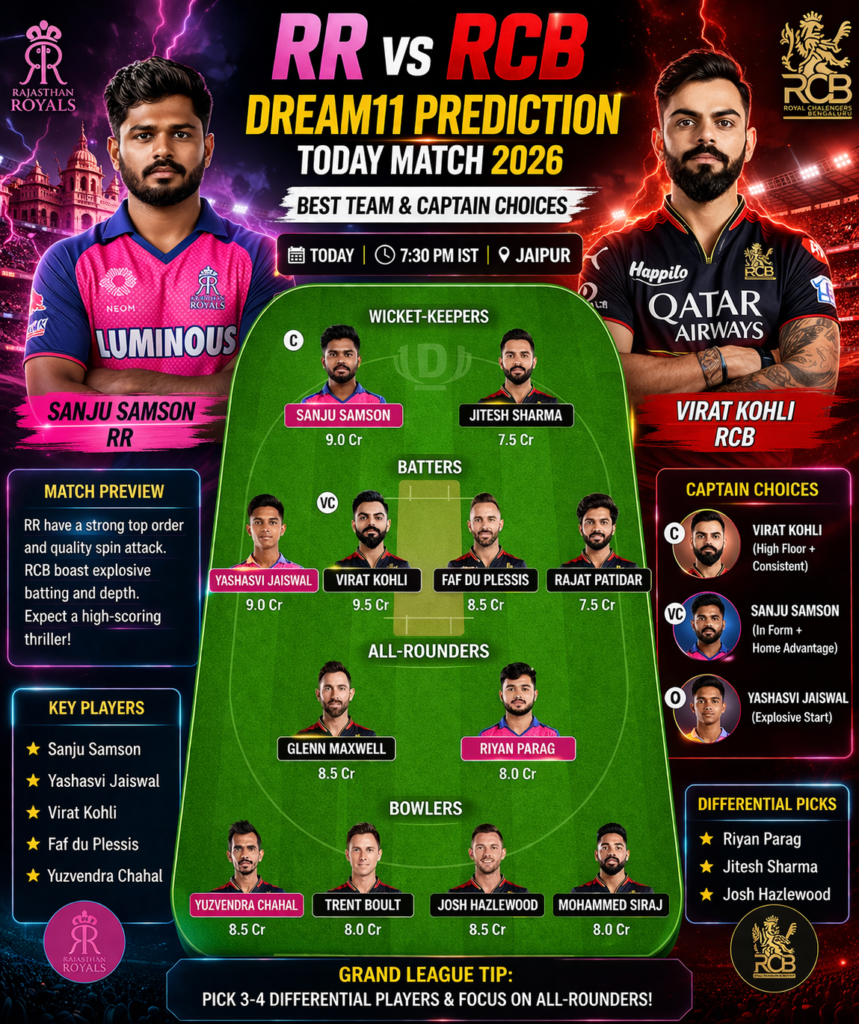 RR vs RCB Dream11 Prediction