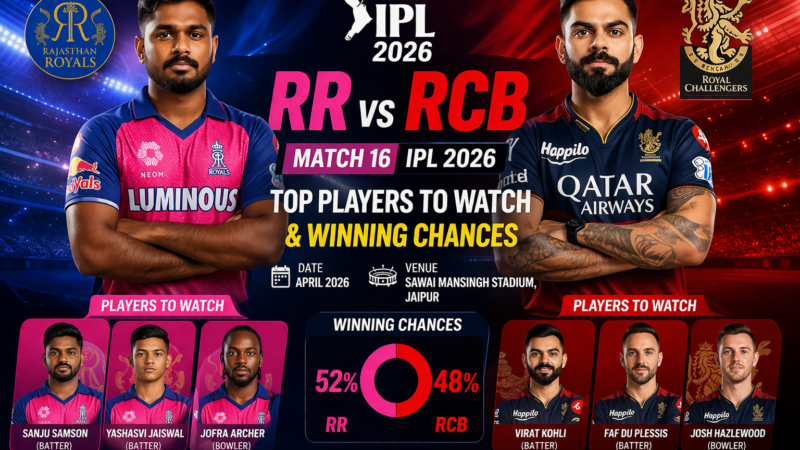 RR vs RCB IPL 2026: Top Players to Watch & Winning Chances