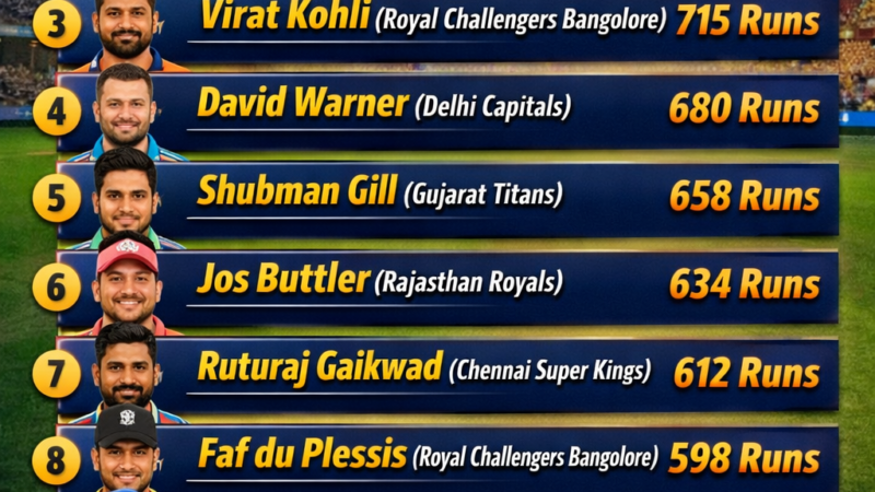 IPL 2026 Best Batsmen List: Top 10 Run Scorers Dominating the Season