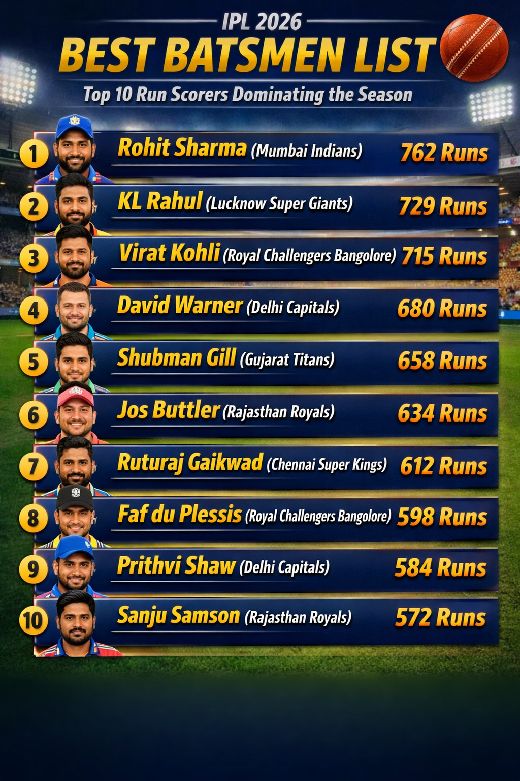 IPL 2026 Best Batsmen List: Top 10 Run Scorers Dominating the Season