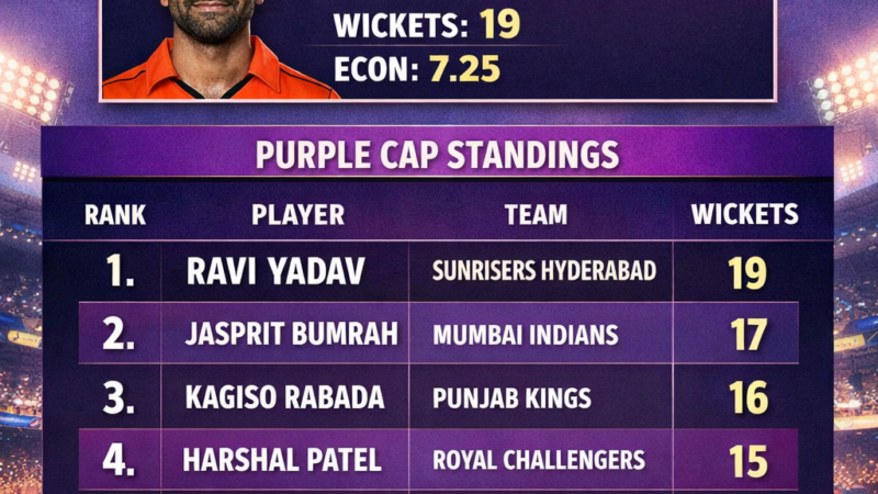 IPL 2026 Purple Cap Race: Latest Leader, Wicket Tally & Full Rankings