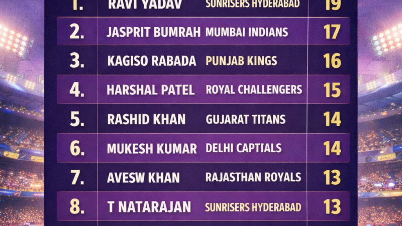 Top 10 Bowlers in IPL 2026: Purple Cap Race Heats Up