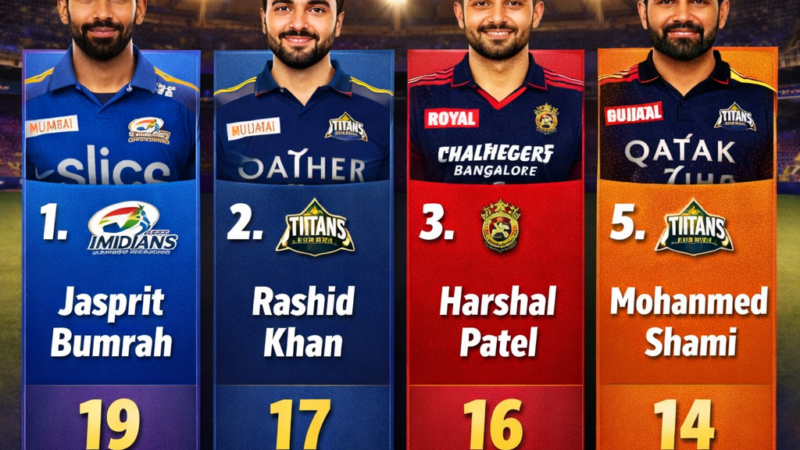 IPL 2026 Top Wicket-Takers List: Purple Cap Contenders & Stats