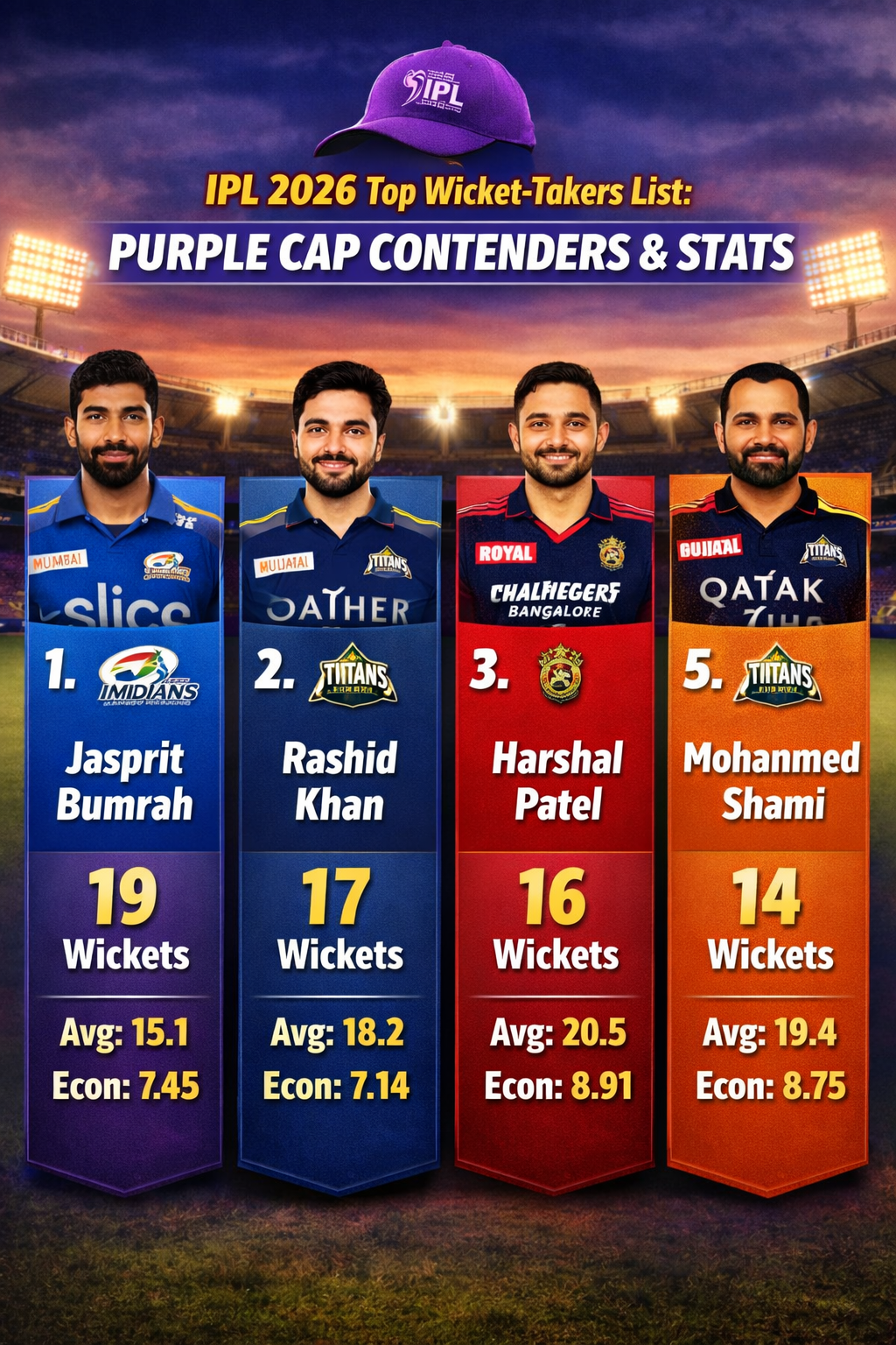 IPL 2026 Top Wicket-Takers List: Purple Cap Contenders & Stats