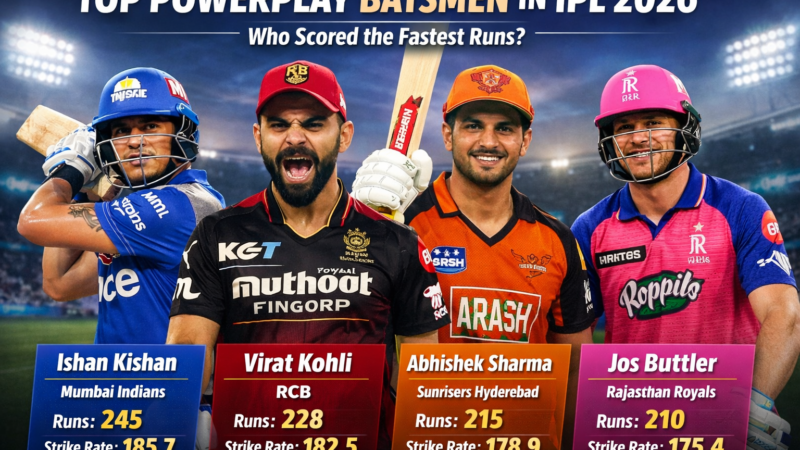 Top Powerplay Batsmen in IPL 2026: Who Scored the Fastest Runs?