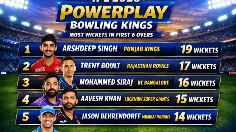 IPL 2026 Powerplay Bowling Kings: Most Wickets in First 6 Overs