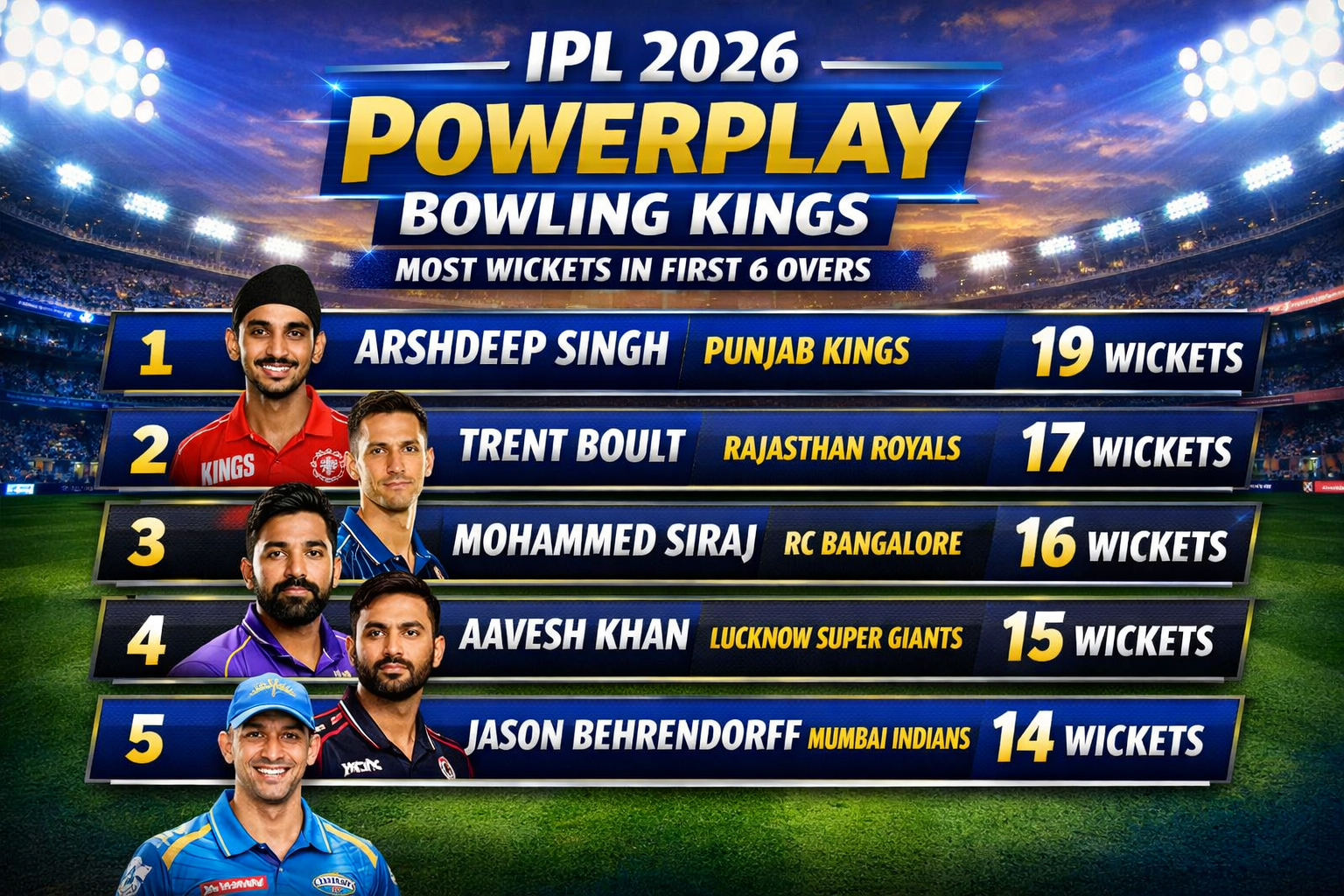 IPL 2026 Powerplay Bowling Kings: Most Wickets in First 6 Overs