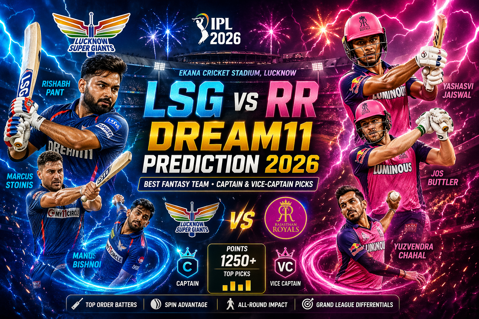 LSG vs RR Dream11 Prediction 2026: Best Fantasy Team, Captain & Vice-Captain Picks