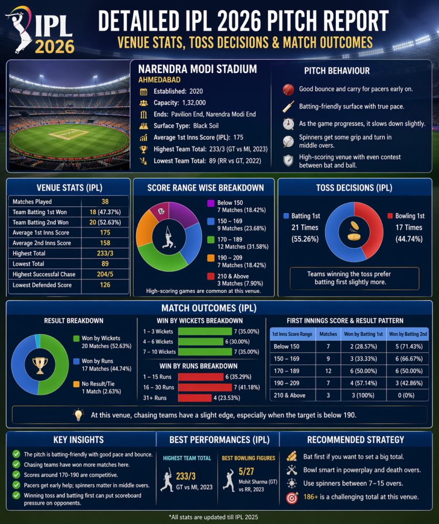 IPL 2026 Pitch Report
