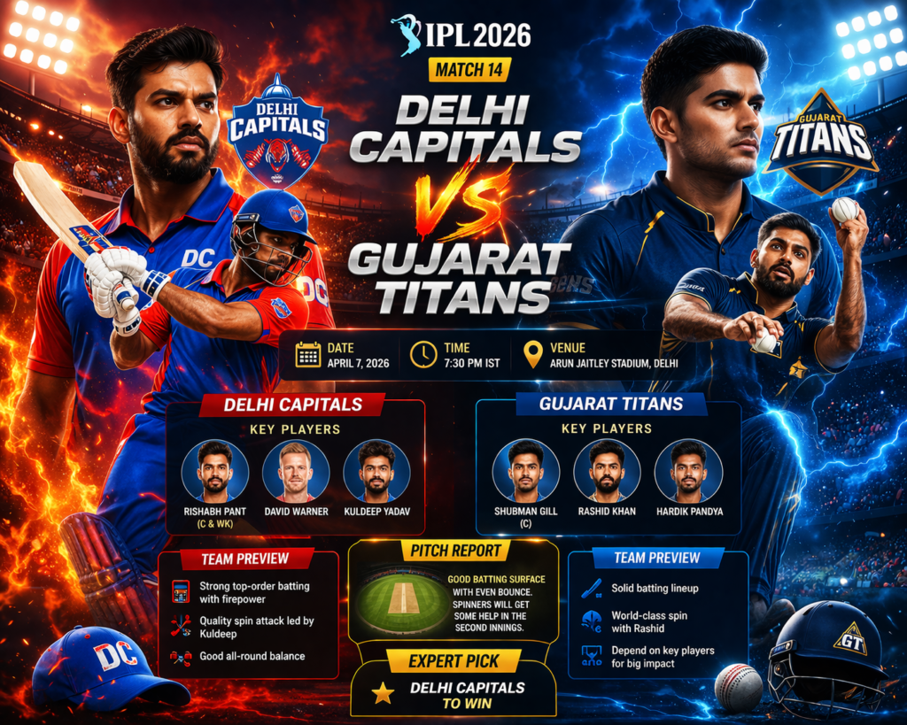 Delhi Capitals vs Gujarat Titans