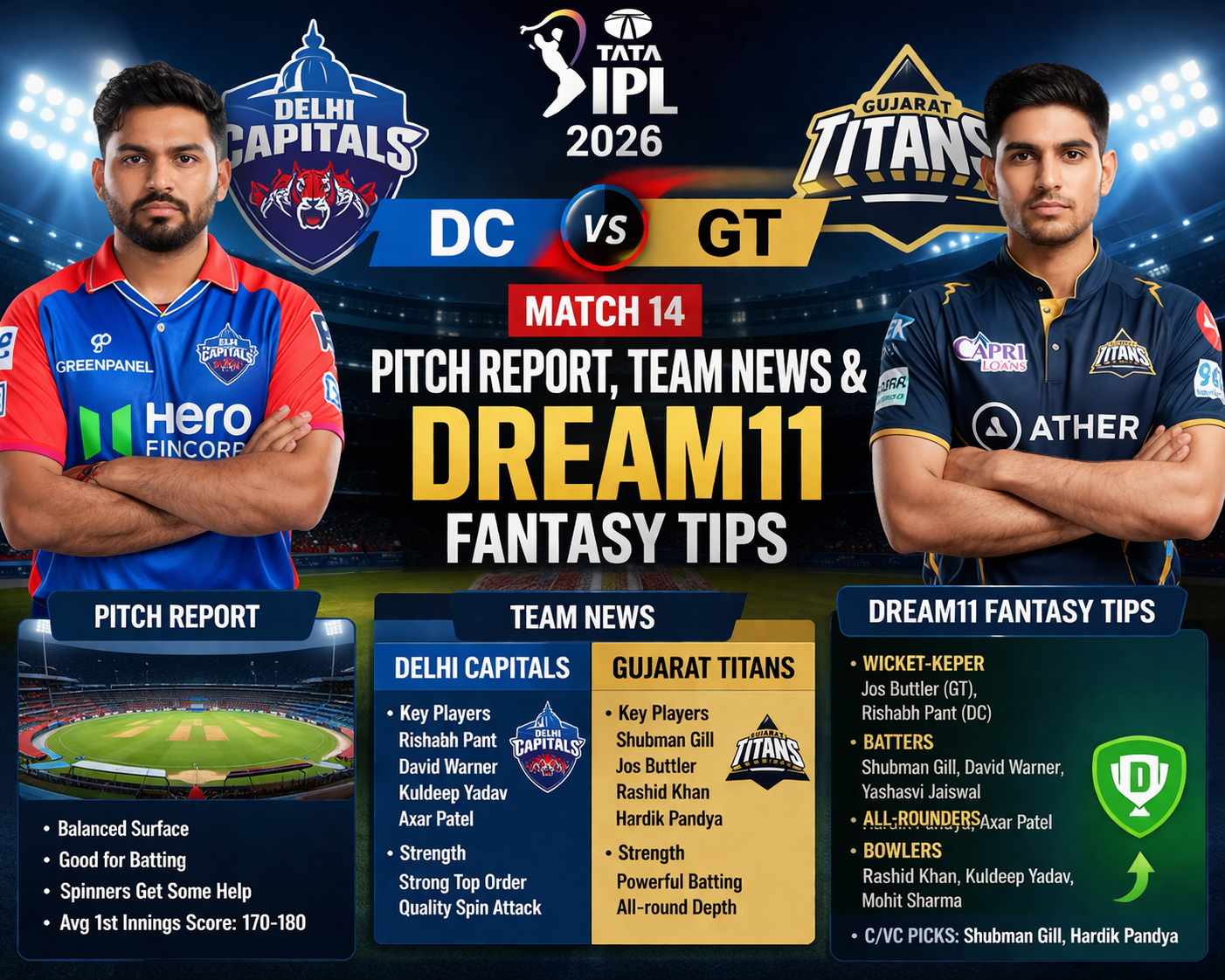DC vs GT IPL 2026 : Pitch Report, Team News & Dream11 Fantasy Tips