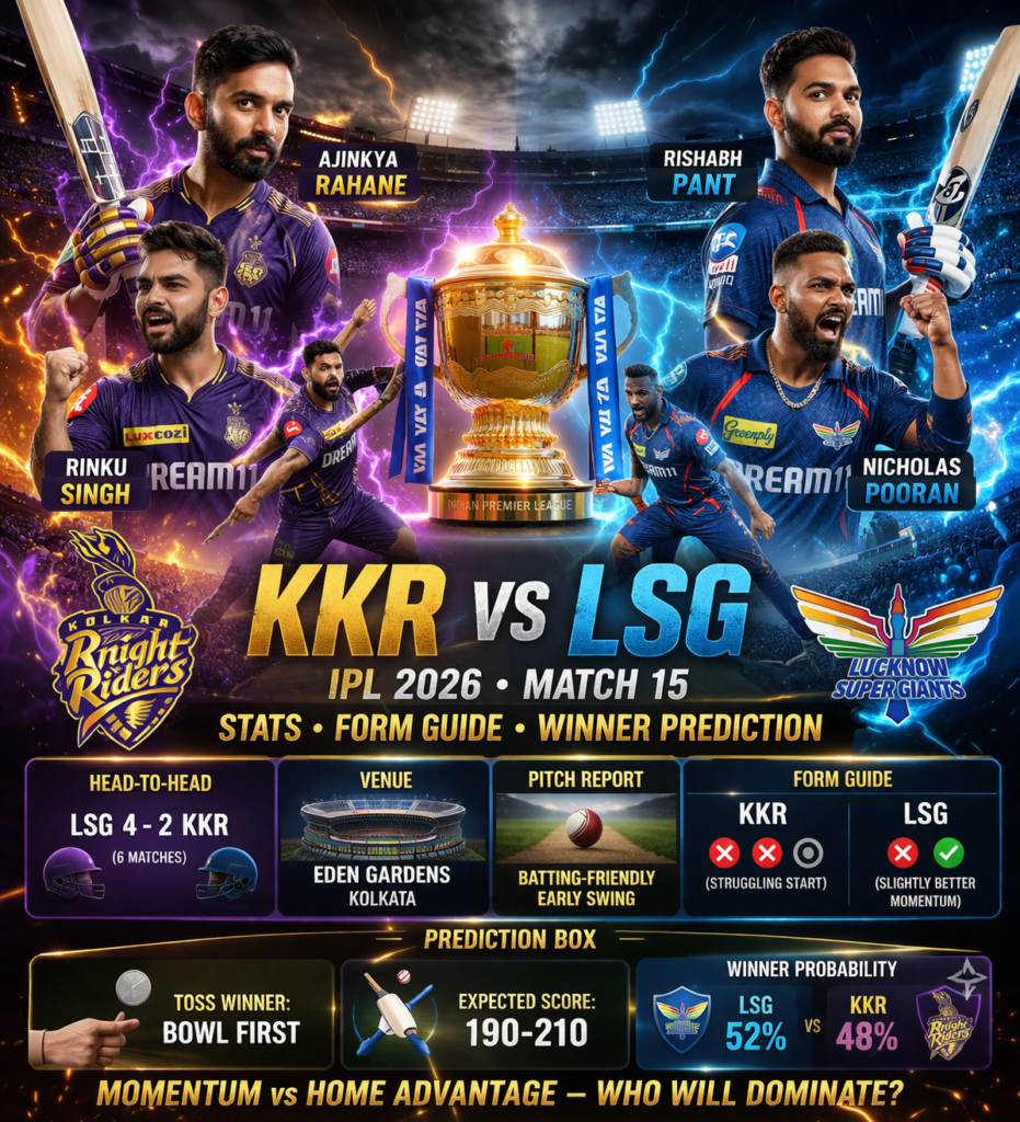 KKR vs LSG Prediction 2026